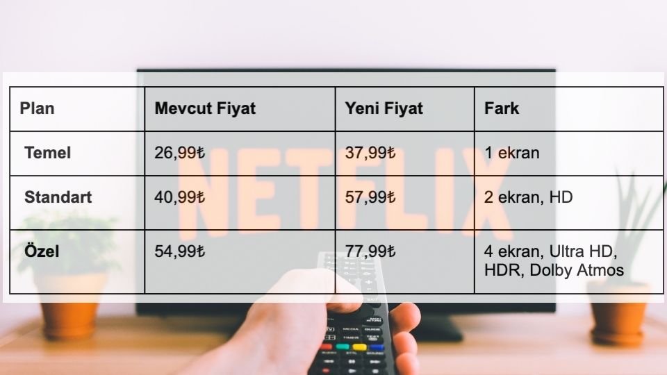 Netflix Türkiye üyelik fiyatlarında değişiklik yaptı